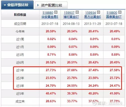 ETF基金哪个好(芯片etf基金哪个好)插图8 ETF基金哪个好(芯片etf基金哪个好)