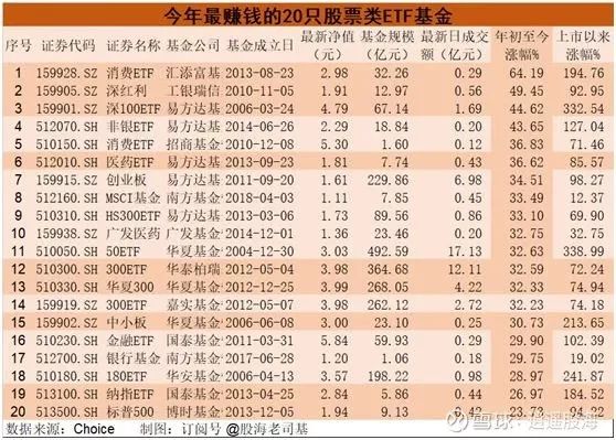ETF基金哪个好(芯片etf基金哪个好)插图1 ETF基金哪个好(芯片etf基金哪个好)