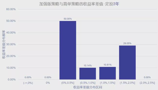 指数基金定投技巧（指数基金定投的正确方法和技巧）