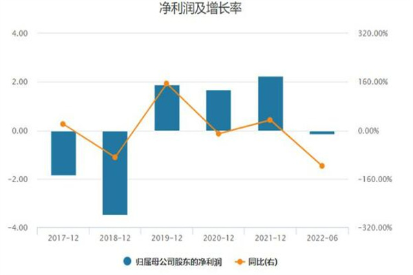 小牛电动二季度亏损80% 质量问题依旧存在