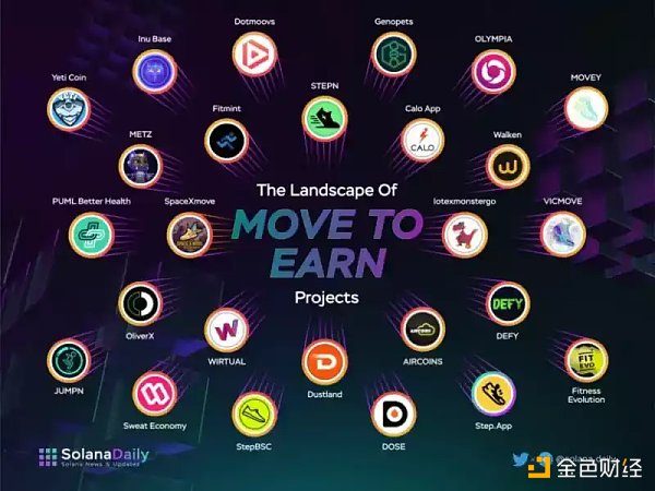 预测2023年Web3的9大发展趋势