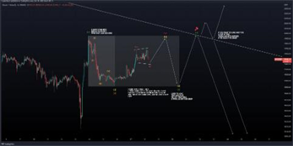 比特币反映了2020年爆发前的情况 但分析师对这次是否不同存在分歧