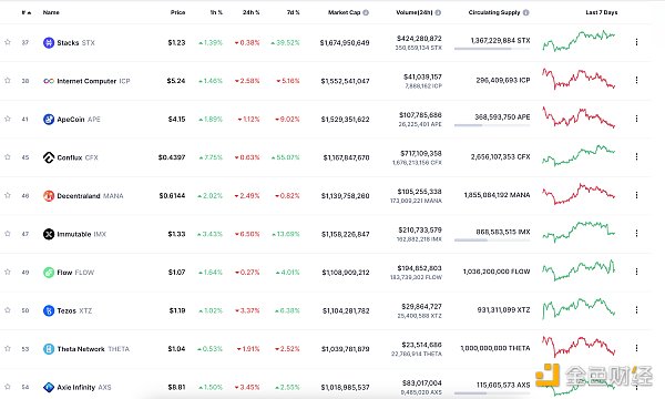 金色Web3.0日报 | 以太坊客户端Geth发布v1.11.5版本7