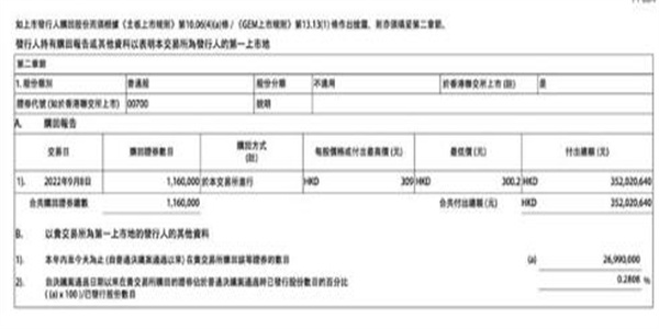 腾讯再次抛售股份 这到底是什么情况？