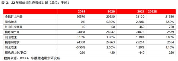 泰勒规则（金融泰勒规则）