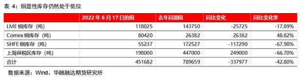 泰勒规则（金融泰勒规则）