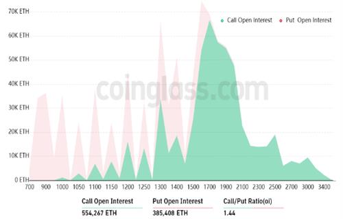 以太坊今日最新价格行情 TEH今日最新消息