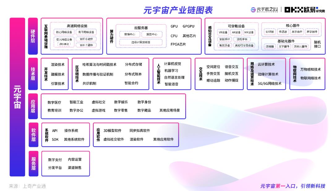 2022元宇宙年度报告：万亿市场拉开帷幕 下个千亿市值公司在哪？