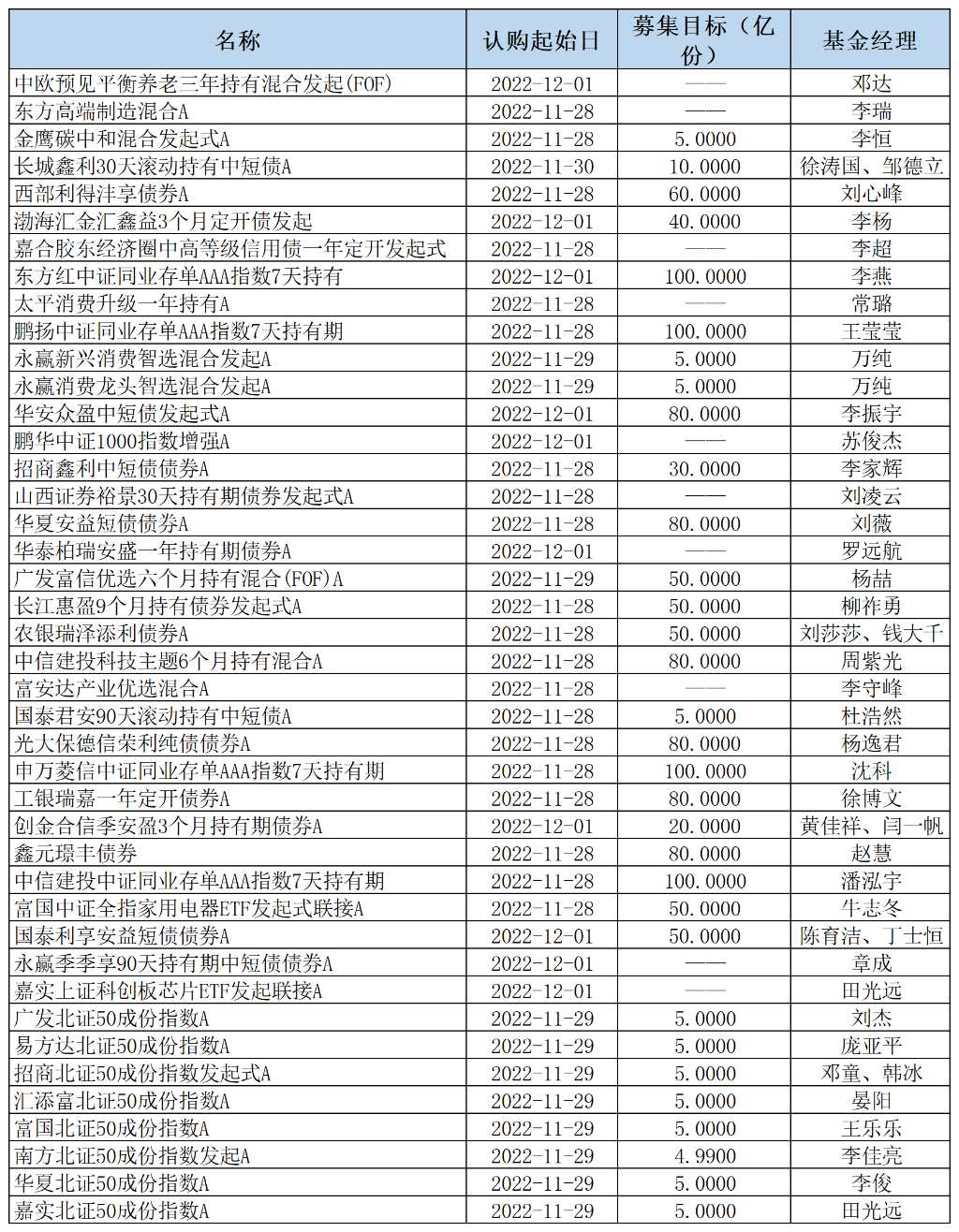 基金分几种类（基金有分几种类型）