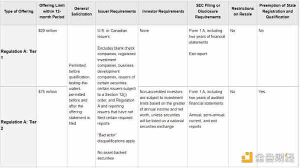 万字解读美国Web3的金融监管架构