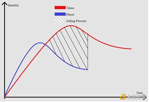 Web3游戏行业观察十问