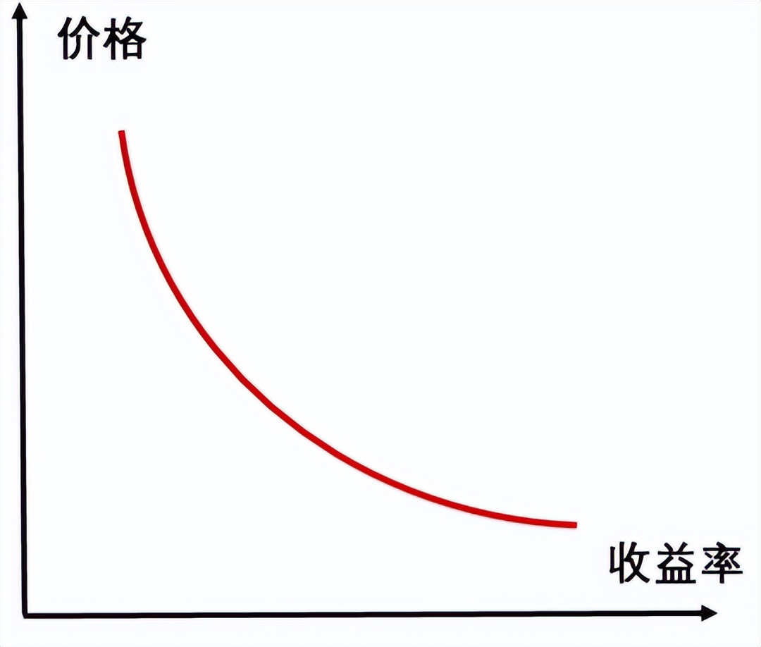 债券基金怎么玩才能赚钱快（债券基金如何赚钱）
