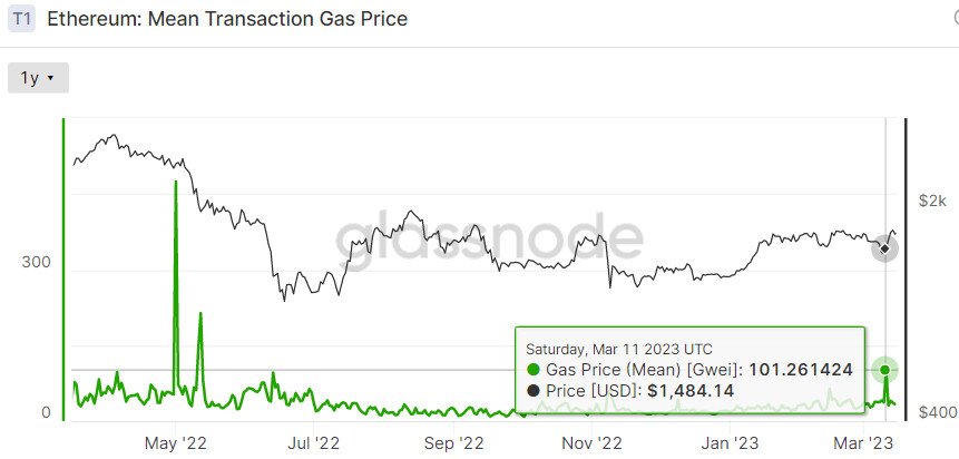 以太坊的年化通缩率一度超过5%——通缩如何影响ETH价格？1
