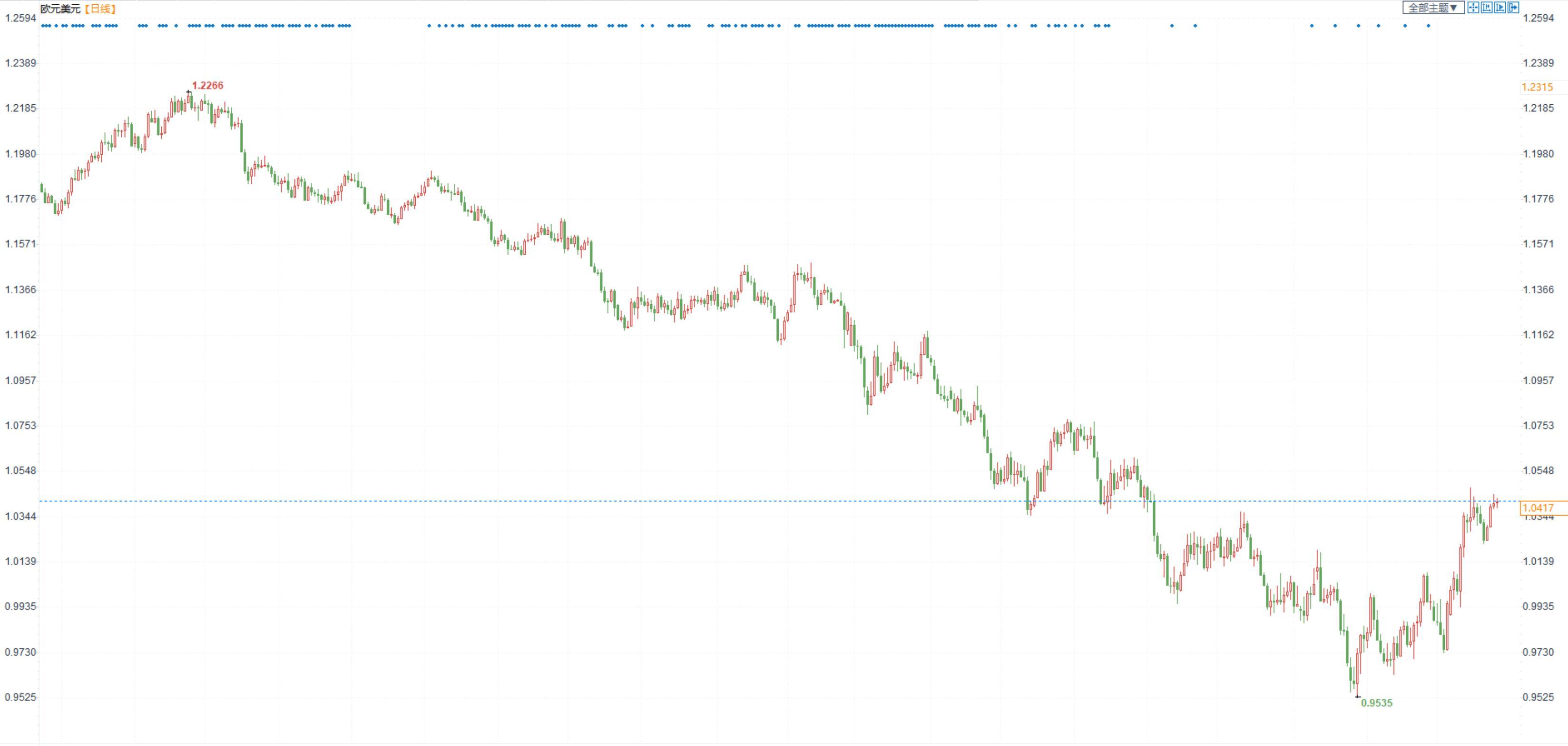 美元未来走势分析（美元未来走势分析2021.10）