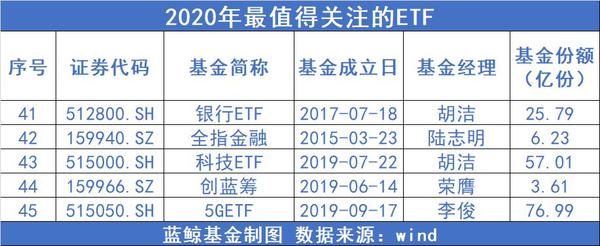 基金哪个好(房地产etf基金哪个好)