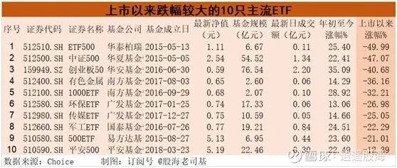 ETF基金哪个好(芯片etf基金哪个好)插图5 ETF基金哪个好(芯片etf基金哪个好)