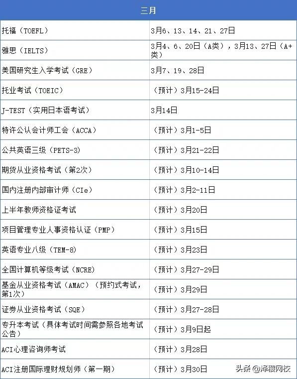证从考试时间（证从考试时间一年几次）