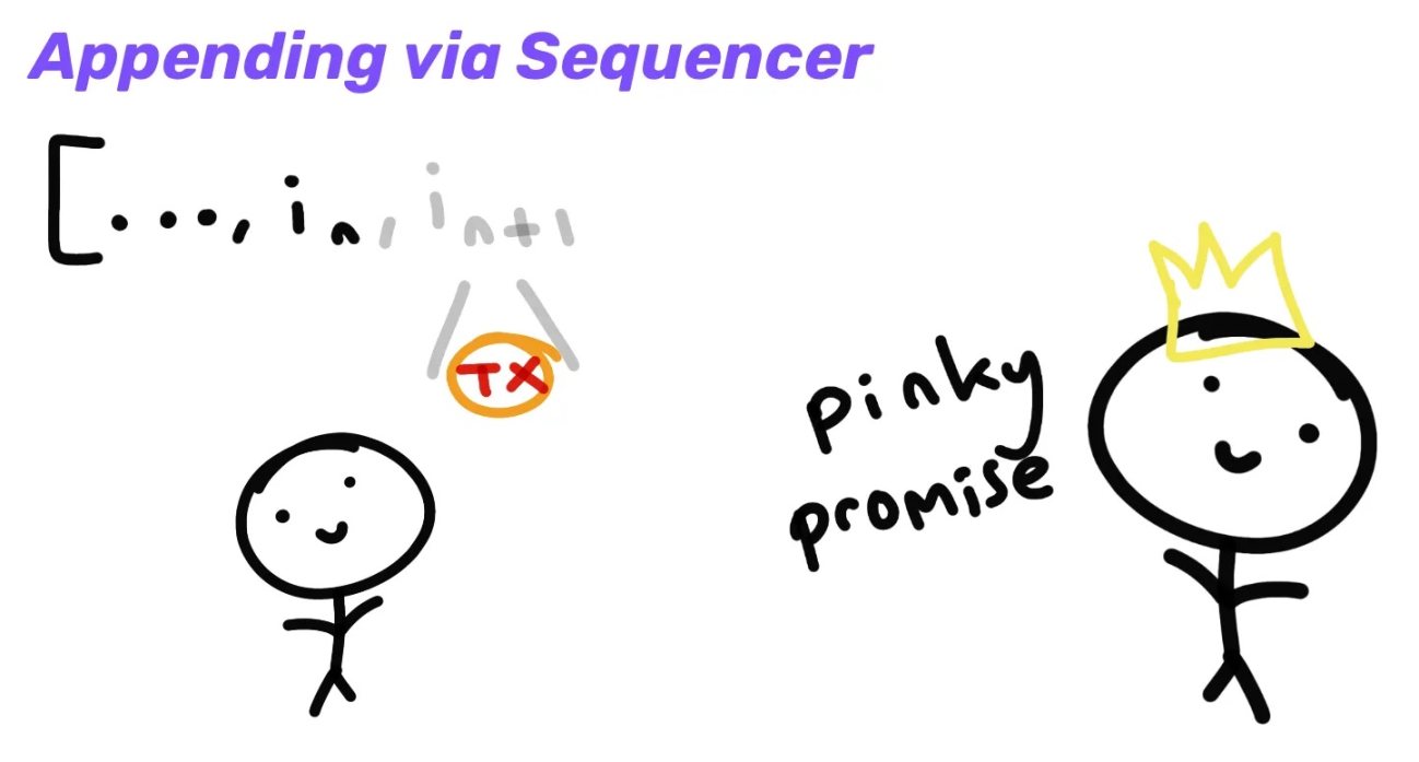 万字全解Rollup排序器的去中心化道路