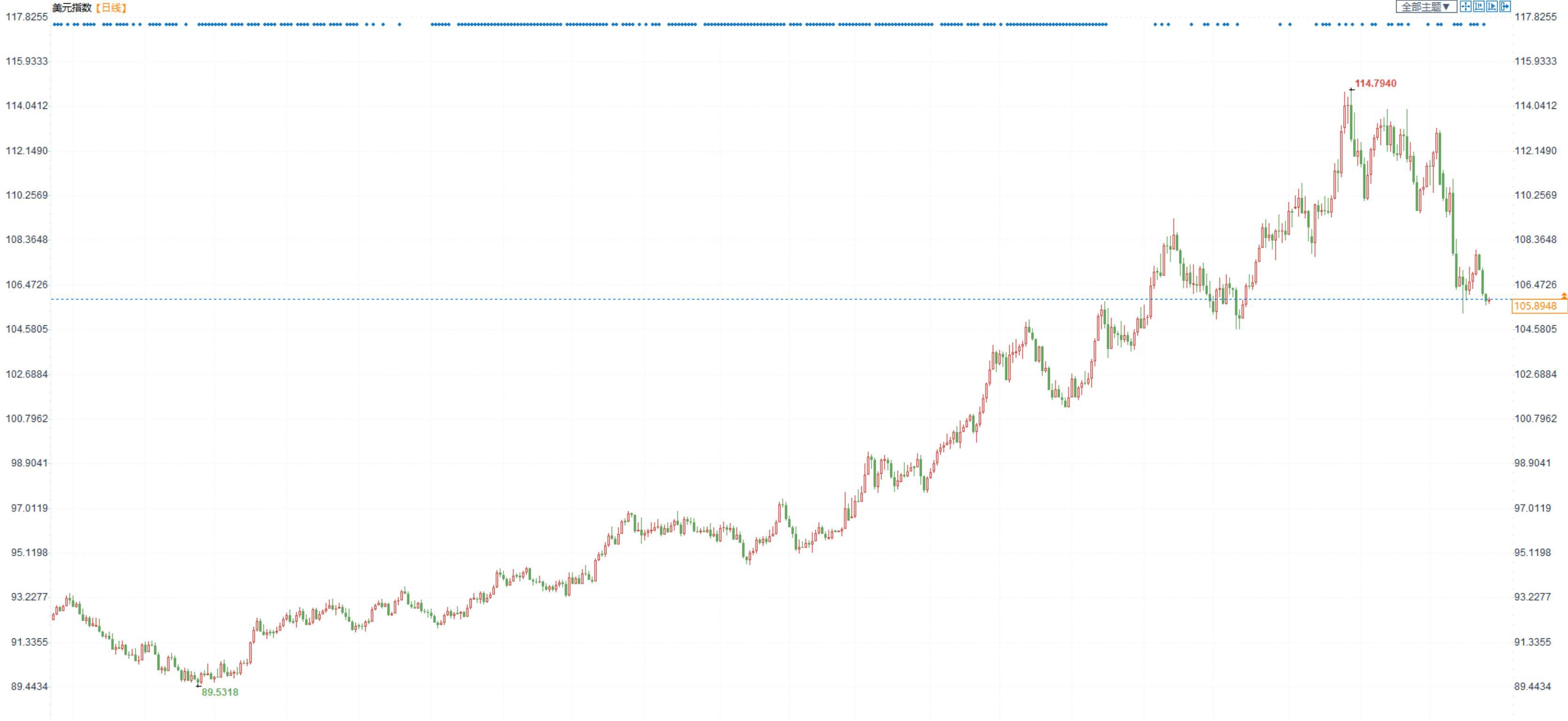 美元未来走势分析（美元未来走势分析2021.10）