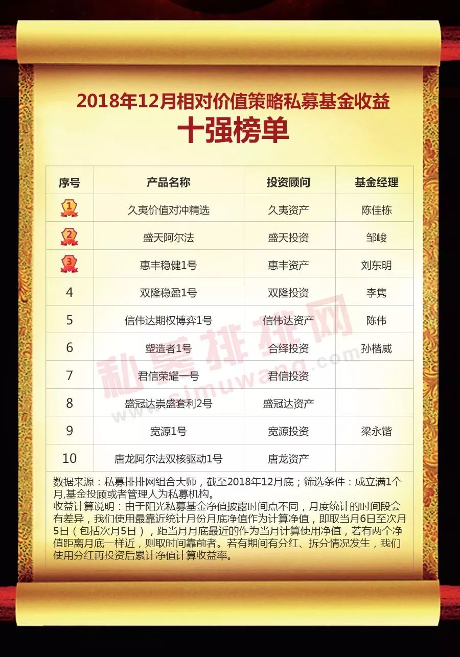 中国私募基金网(中国私募基金有限公司)