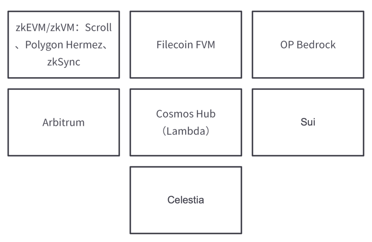 HashKey：2023 值得关注的五大技术趋势