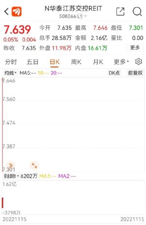 reits基金哪里买（reits基金如何买）