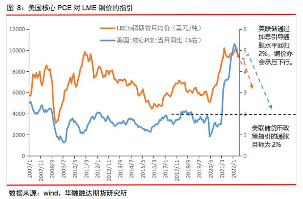 泰勒规则（金融泰勒规则）
