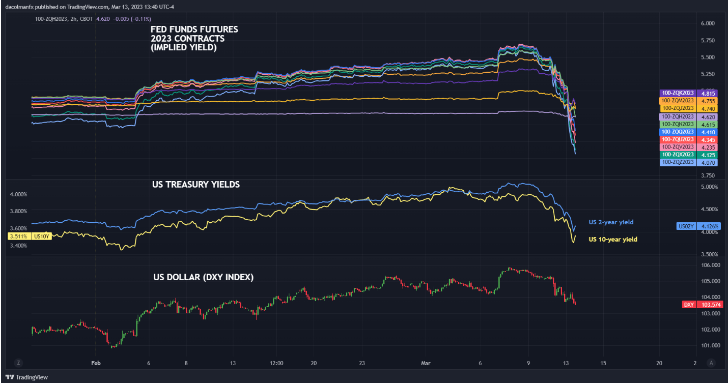 加息代价太大 美联储先搁置“通胀” 优先解决银行业危机?