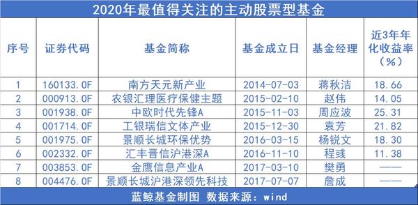 基金哪个好(房地产etf基金哪个好)