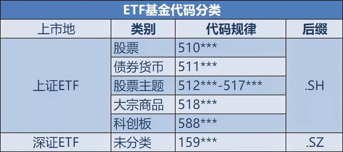 基金代码如何查询（基金代码如何查询真伪）