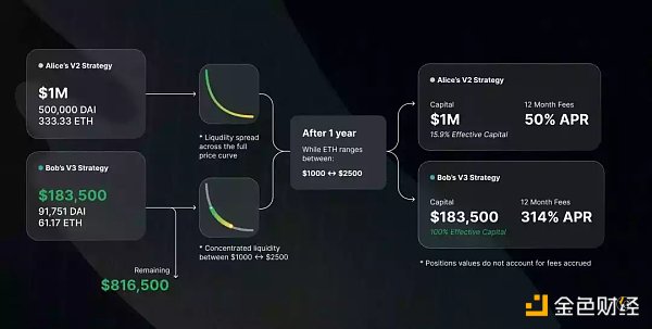 Uniswap 2022年业务数据和Token表现如何?插图1 Uniswap 2022年业务数据和Token表现如何?