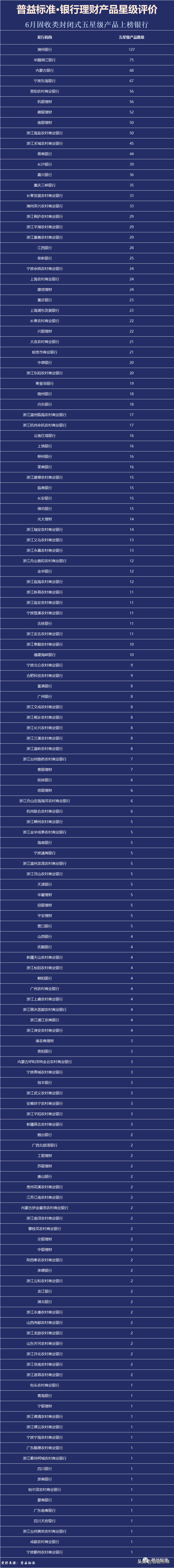 学理财哪个机构好（国内最有名的理财教育机构有哪些）