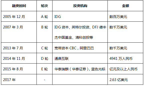 AI企业如何发展,“中国版chat GPT”给出了答案2 AI企业如何发展,“中国版chat GPT”给出了答案2