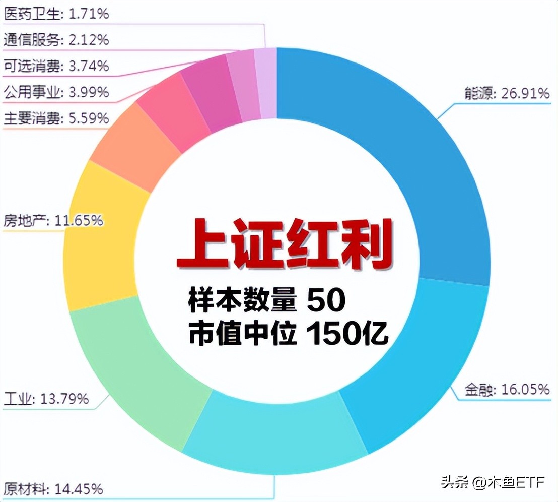 红利ETF哪个好（红利etf和红利指数）5