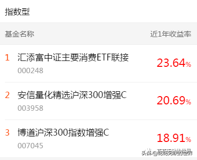 下载天天基金网app（下载天天基金网appr）