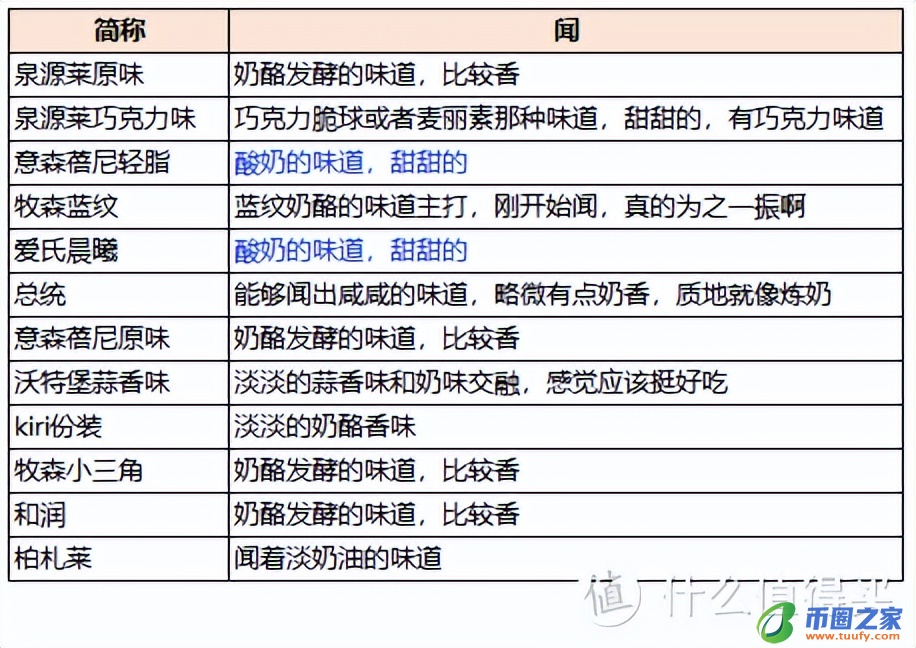 奶酪是什么味道的（奶酪是什么味道的东西）