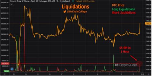 比特币价格触及19.5万美元 进入每周收盘价