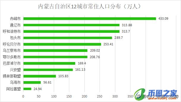 内蒙古有哪些城市（内蒙古盟市有哪些）