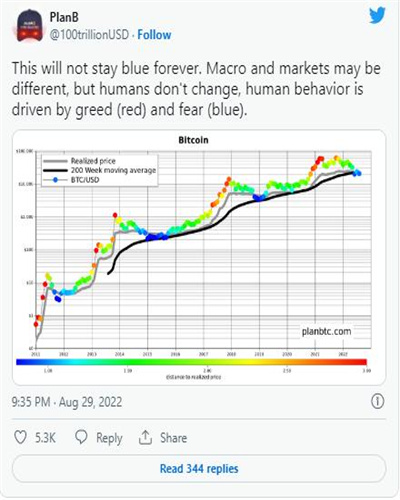 BTC价格迎来新的2万美元摊牌 本周比特币需要了解的5件事插图10 BTC价格迎来新的2万美元摊牌 本周比特币需要了解的5件事