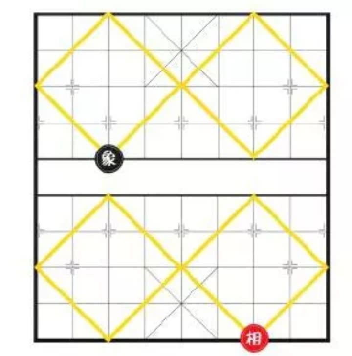 象棋的规则和玩法介绍（国际象棋的玩法和规则）