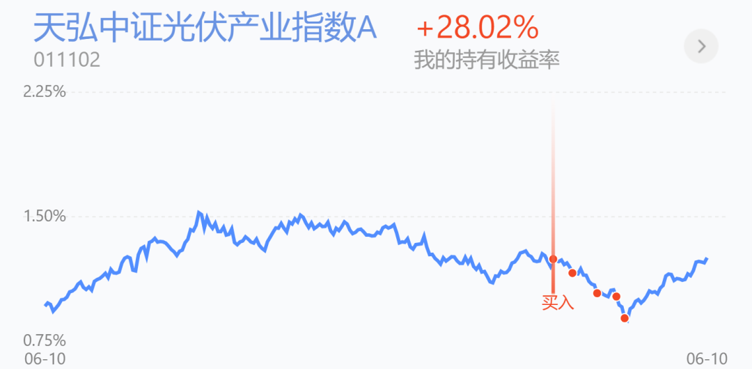 最近哪个基金比较看好（最近那种基金好）