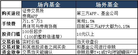 基金最基础知识是什么（基金最基础知识是什么内容）