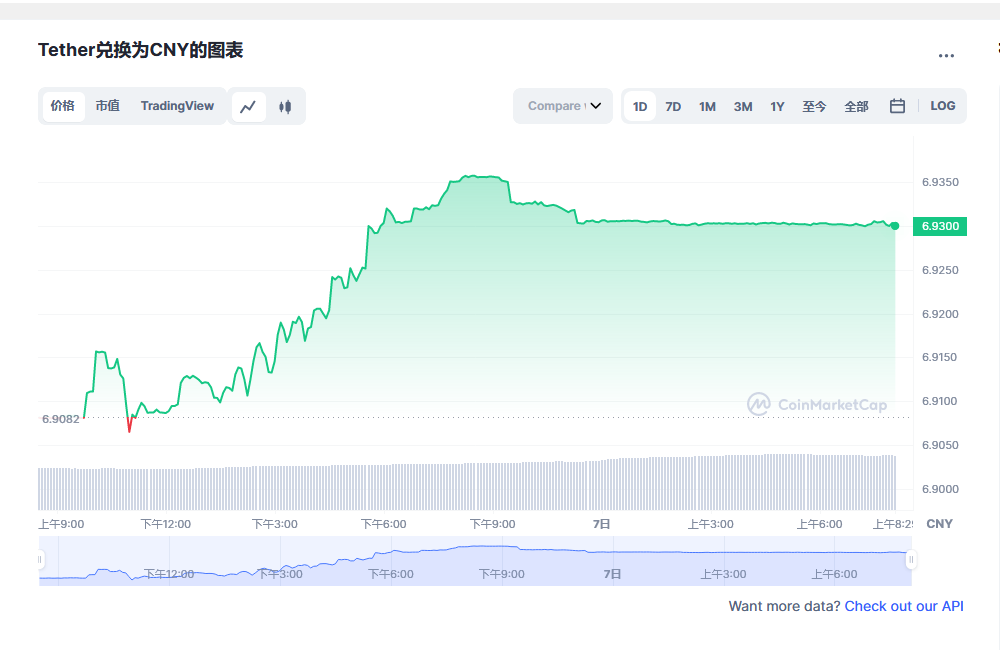 usdt价格今日行情 泰达币最新官方消息