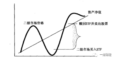 etf和股票的区别（买卖etf和股票的区别）
