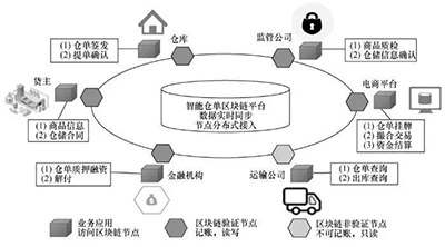 虚拟币交易诈骗就是违法插图 虚拟币交易诈骗就是违法
