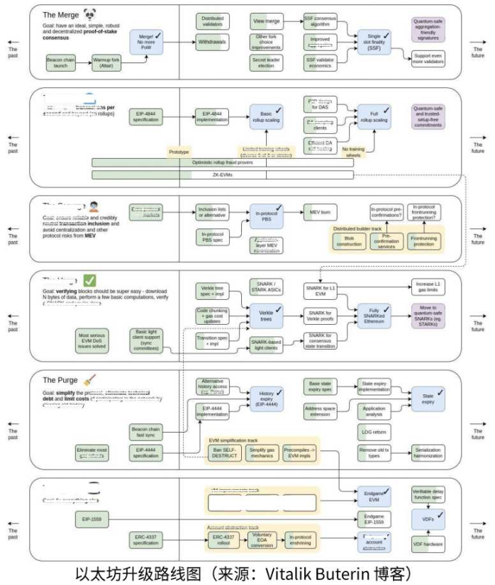 HashKey：2023 值得关注的五大技术趋势
