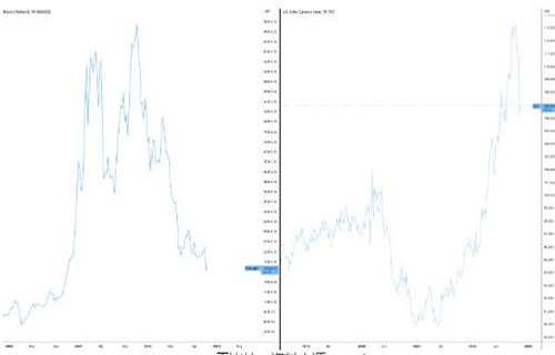 由于交易员警告最终投降 比特币价格在美国PPI上达到17000美元6
