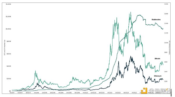 金色观察 | 灰度研究：加密货币圣杯“稳定币”的崛起