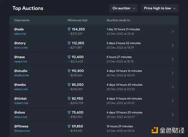 预测2023年Web3的9大发展趋势