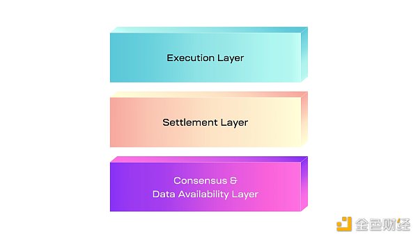 Celestia笔记：全方位解构模块化区块链